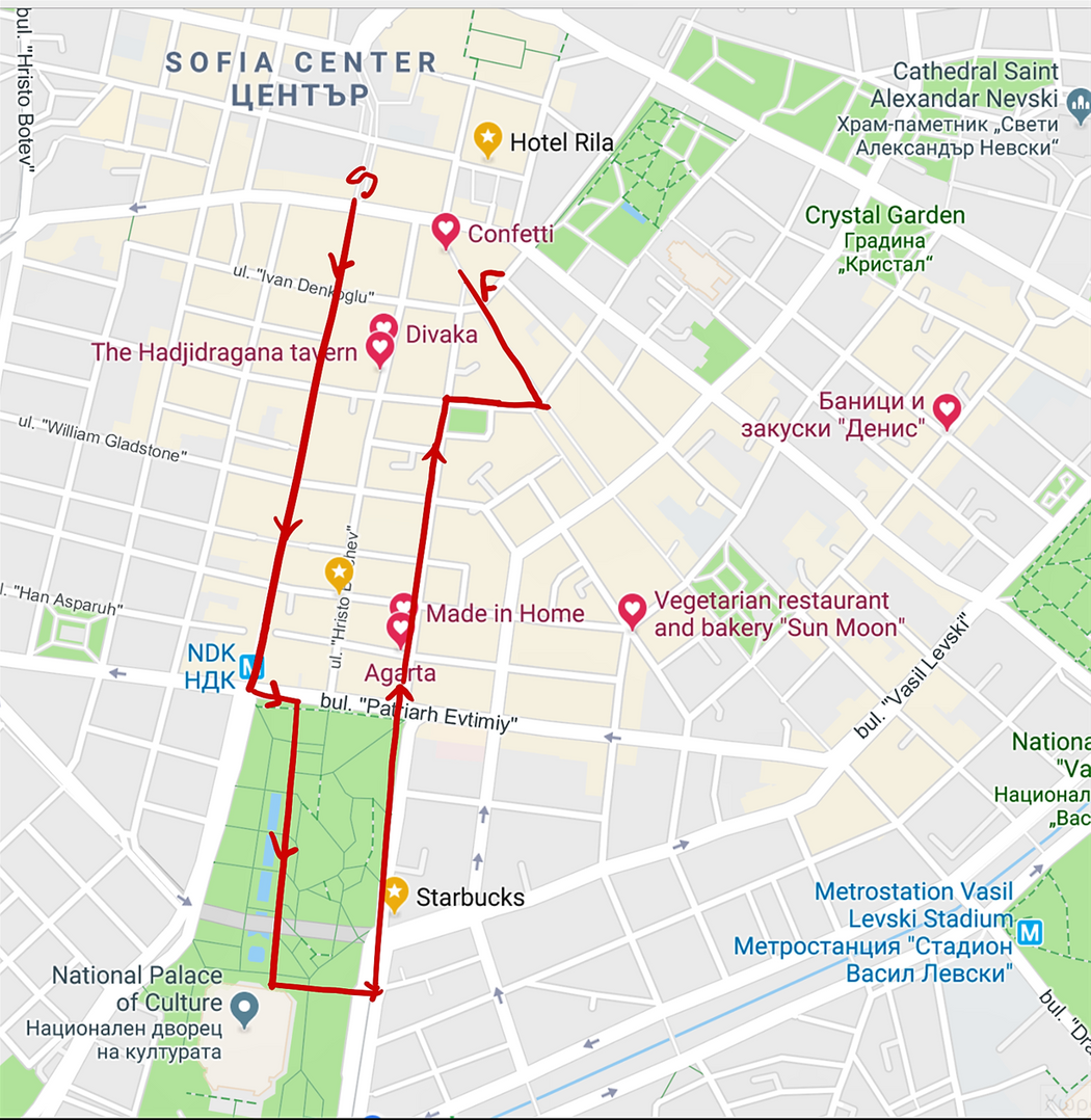 S=start of the walk,  F=finish of the walk
